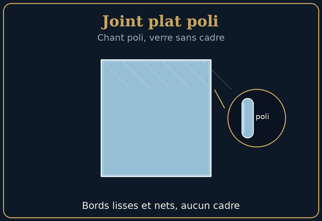 Joint plat poli