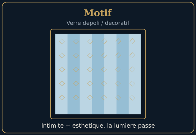 Motif