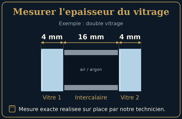 Comment mesurer l'&eacute;paisseur du verre